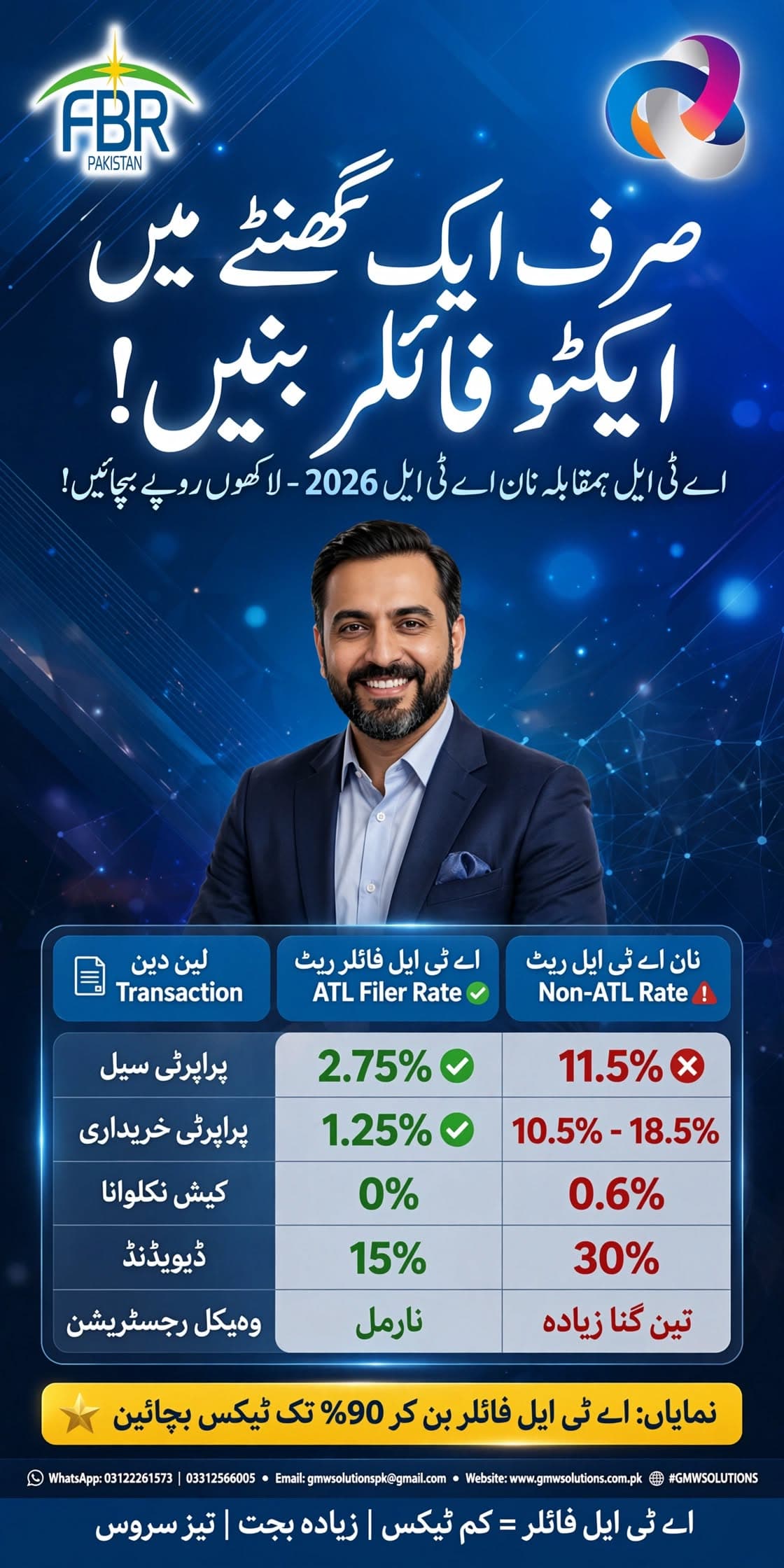 Become active filer 2026 special Disscount only 6000rs and in few hours — photo 1 of 4